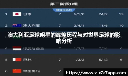 澳大利亚足球明星的辉煌历程与对世界足球的影响分析